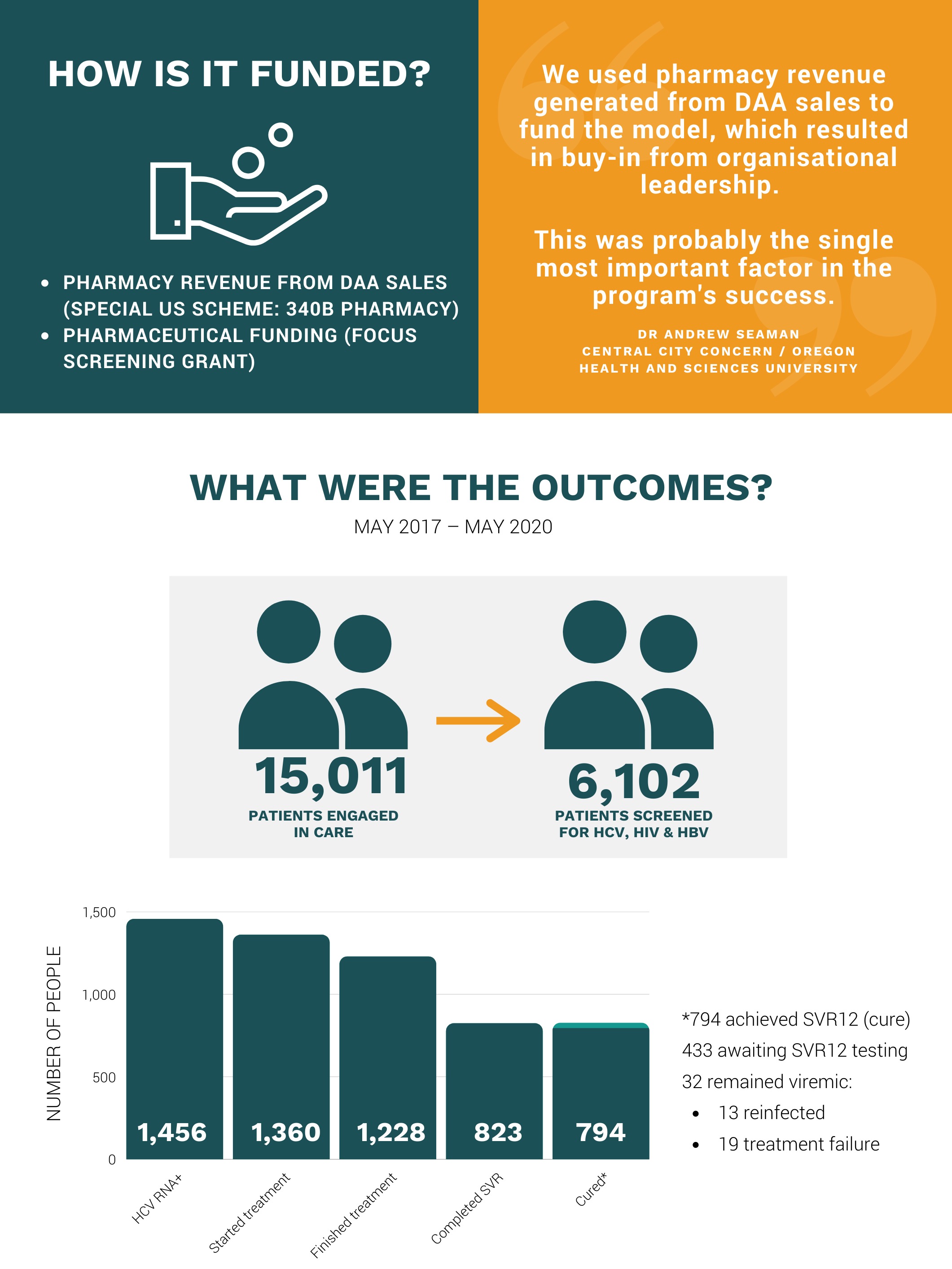 Page 6 - CCC Homelessness Infographic